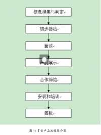 无锡珍岛T云网络营销策略