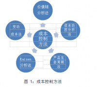 “源流”思想下的成本控制在无锡通用起重运输机械有限公司的优化与发展