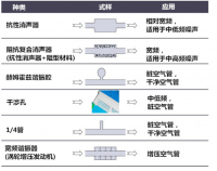 汽车内外部污染途径及控制措施