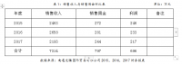 南通龙腾国际贸易有限公司内部控制相关问题探讨