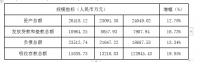 苏州银行个人投资理财现状及发展策略  -----以张家港支行为例