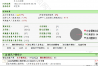 压板冷冲模设计（说明书+cad图纸+知网查重报告）