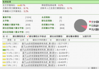 基于PLC的校园智能照明系统设计（说明书+梯形图+知网查重报告）