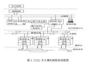 计算机联锁的发展及TYJL-Ⅱ的故障处理与分析