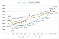 江苏华能电股份有限公司应收账款风险的衡量与防范