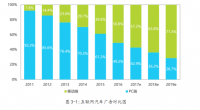 奥迪前期推广与集客案例分析及应用（附带知网查重报告）