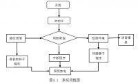 Arduino语音控制智能家居