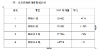 北京奔驰汽车有限公司销售现状分析与对策