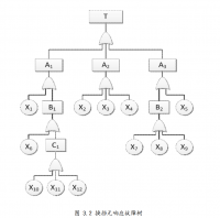 双离合器自动变速器故障诊断及处理