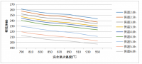 40CrMo流量泵阀套热处理工艺设计