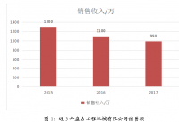 盘古工程机械有限公司营销策略研究