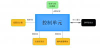 基于物联网的天然气远程报警系统的设计与实现