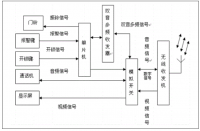 智能别墅安防系统的设计