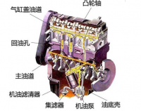 大众捷达发动机故障诊断及零部件故障及检修