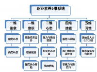 酒店管理者的职业素养及其提升路径研究—以无锡金陵大饭店为例