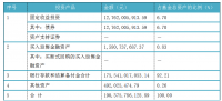 "余额宝"对中原银行郑州分行的影响分析