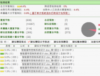 基于IAR Systems开发软件的智能窗帘控制系统设计(附带知网查重报告）