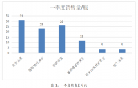 浅析华润怡宝无锡市场的促销策略