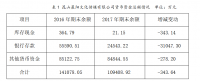 加强小企业货币资金管理的对策研究  ——以昆山晨阳文化传媒有限公司为例