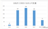 上市公司员工持股计划研究