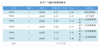 中石化玉皇盛荣化工厂四万吨叔十二烷基硫醇项目可行性研究报告