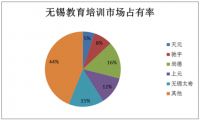 浅析无锡太奇教育培训促销策略的运用(附带知网查重报告）