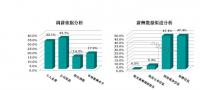 汝南县迅达企业薪资管理研究