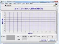 基于ZigBee的雾霾采集系统设计与实现