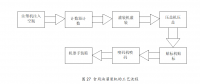 基于PLC的全自动食用油灌装机控制系统的设计（说明书+PLC程序+知网查重报告）