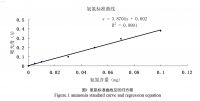 化学沉淀法处理高浓度氨氮废水