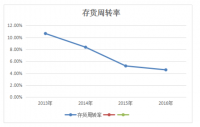 恒源新型墙体材料有限公司存货内部控制调查分析