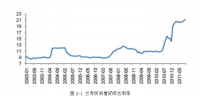 兰考县普惠金融改革实验区运行发展分析