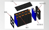 三元51Ah电芯标准模组设计