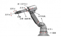 焊接机器人总体结构设计