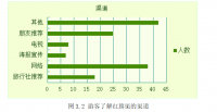 红旗渠旅游景区市场营销策略研究