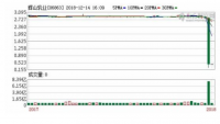 企业破产清算及其相关问题探究—基于辉山乳业案例分析