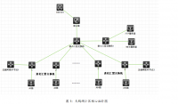 天鹅湖小区网络规划和设计