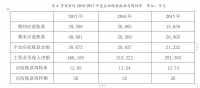 企业营运能力分析——以罗莱生活为例