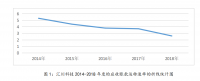 公司应收账款的管理问题及其成因分析——以深圳市汇川技术股份有限公司为例