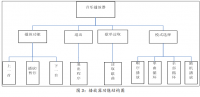 基于Android的音乐播放器设计与实现