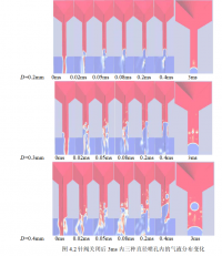 柴油机喷孔内空化特性的研究