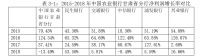 中国农业银行甘肃省分行竞争力提升对策分析