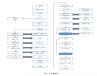 电子产品开发系统Altium Designer 16.0的研究与使用