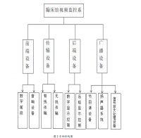 流光时代蹦床馆视频监控系统分析与设计