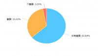 基于中青年的体验式旅行调查与研究