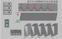 基于plc的物料自动分拣系统设计