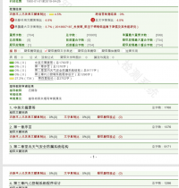 基于PLC室内天然气安全防漏系统的研制