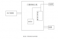 智能小区设计与实施