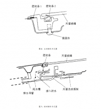 汽车天窗的优化设计