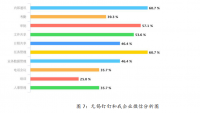 钉钉智能移动办公平台无锡市场推广现状及问题分析